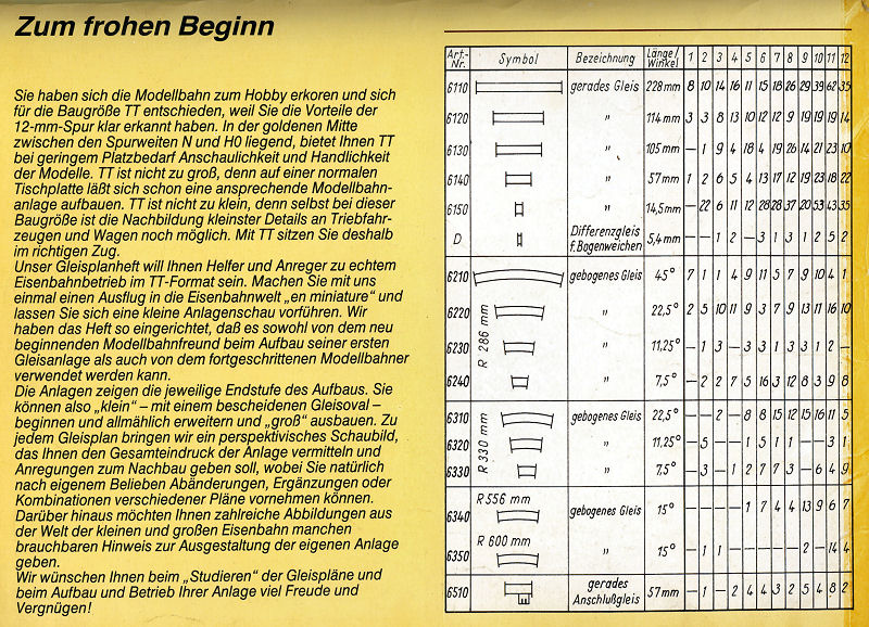 Berliner TT Bahnen Gleisplane 1985   страница 2