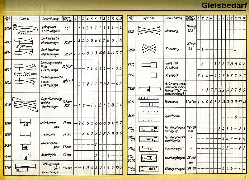 Berliner TT Bahnen Gleisplane 1985   страница 3